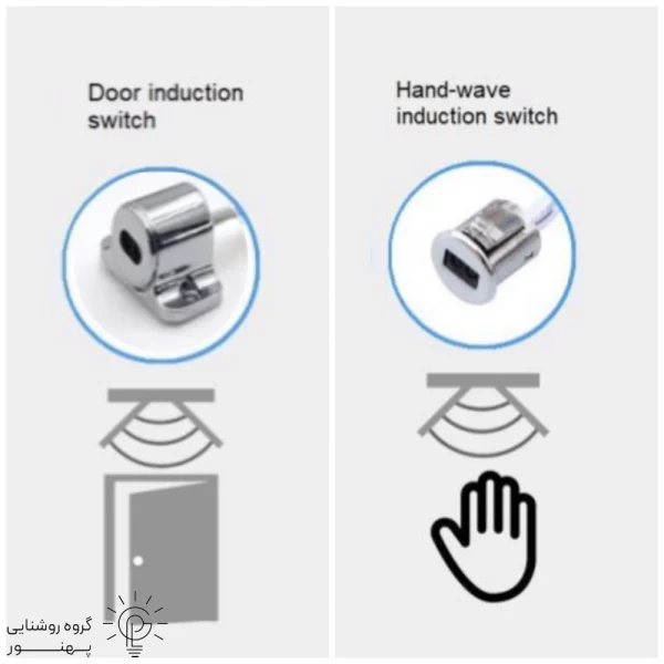 سنسور کابینتی 2 چشم-3