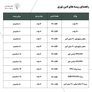 راهنمای ریسه های لاین نوری